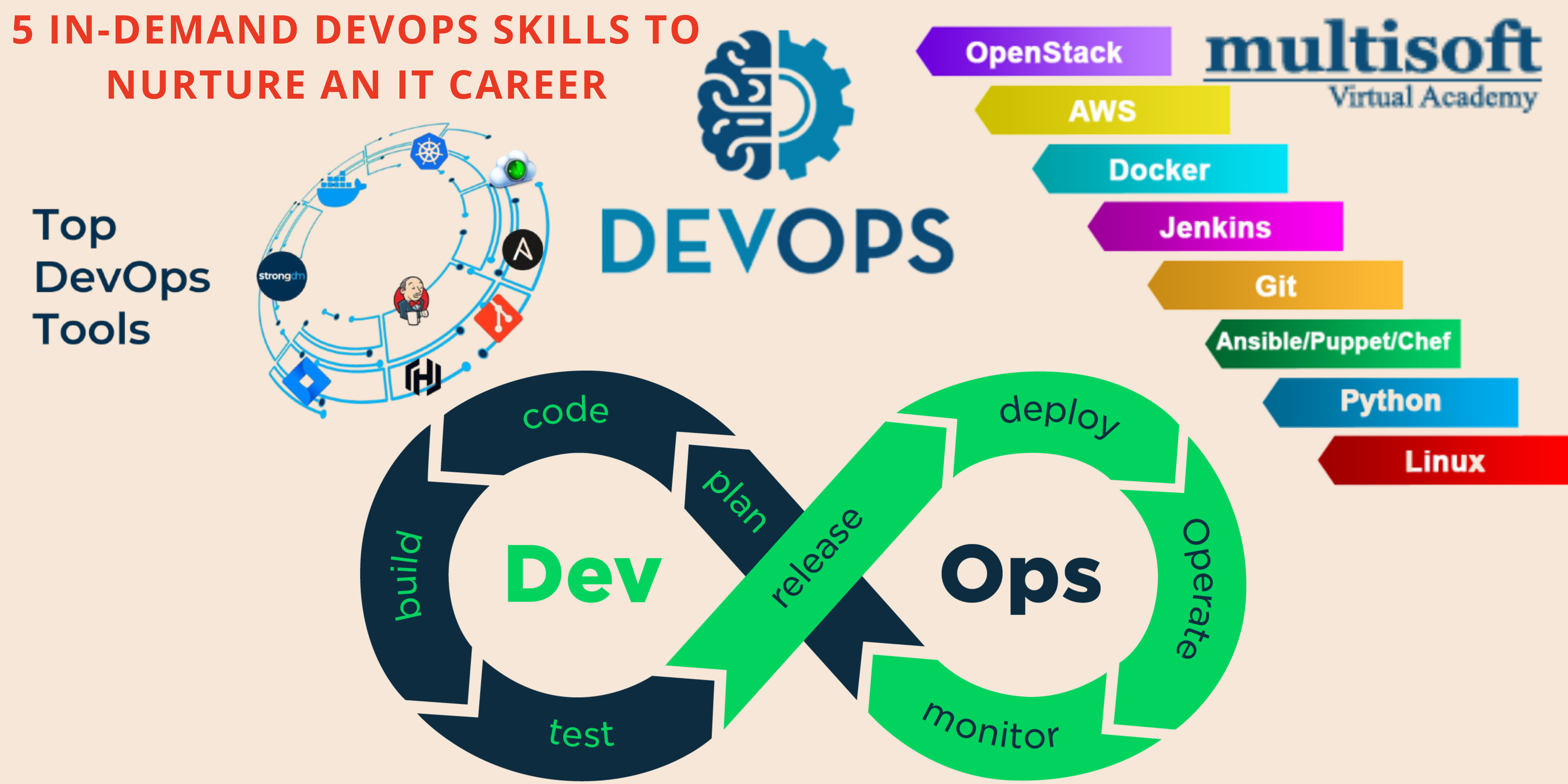 5 In-demand DevOps Skills to Nurture an IT Career