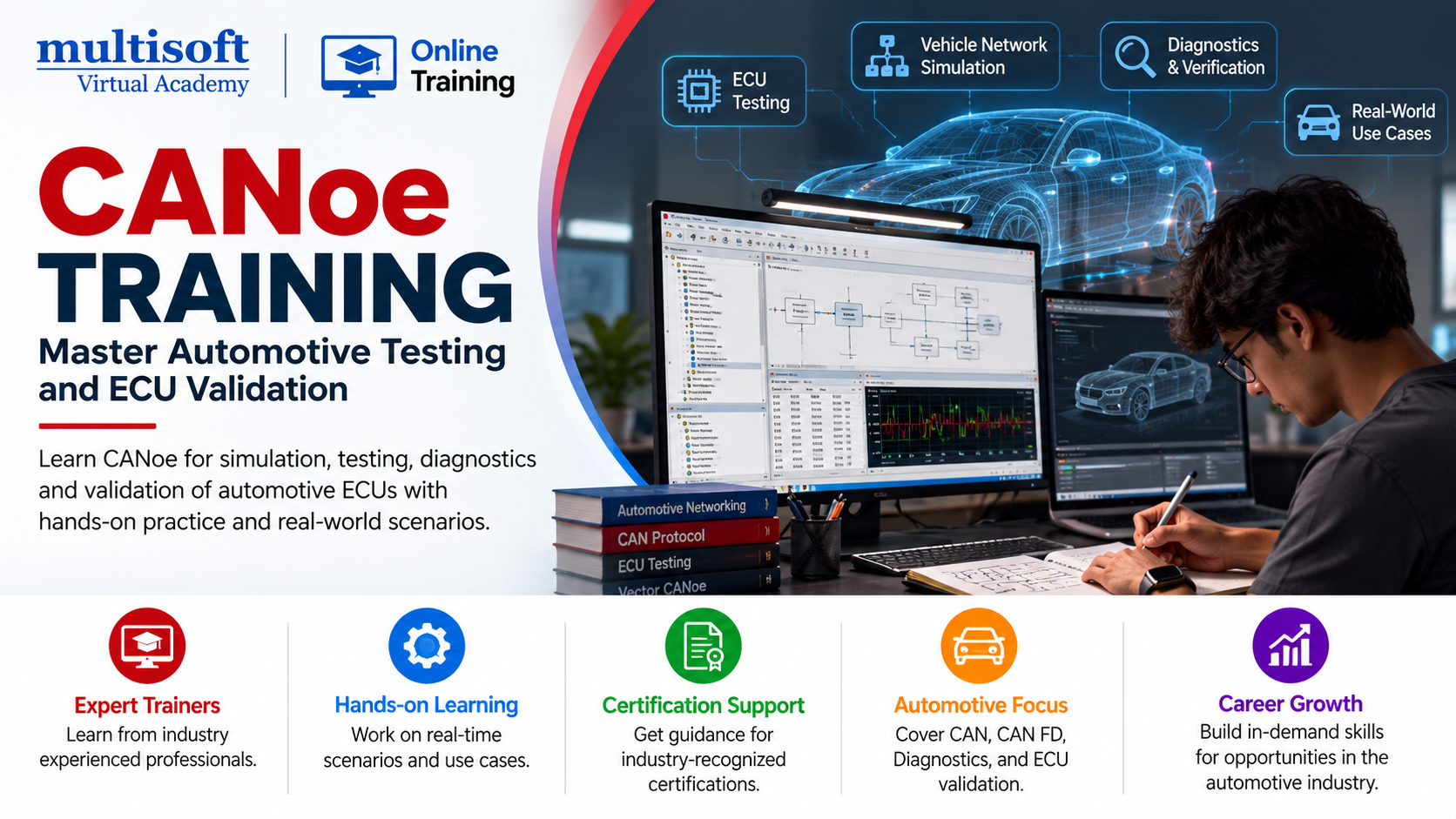 CANoe Training: Master Automotive Testing and ECU Validation