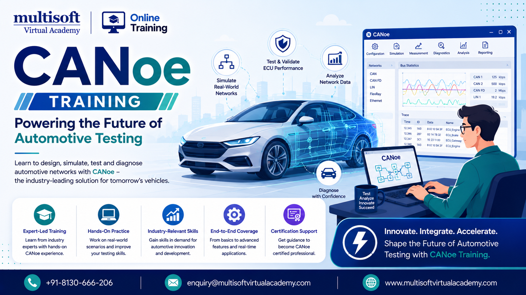 CANoe Training: Powering the Future of Automotive Testing