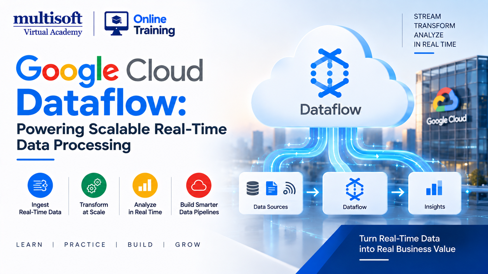 Google Cloud Dataflow: Powering Scalable Real-Time Data Processing