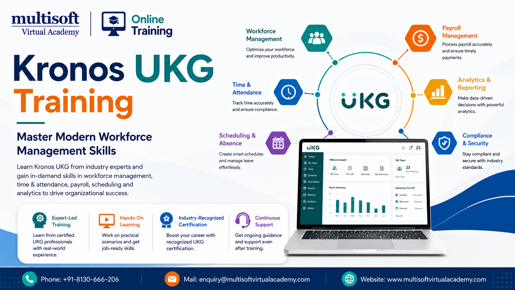Kronos UKG Training: Master Modern Workforce Management Skills