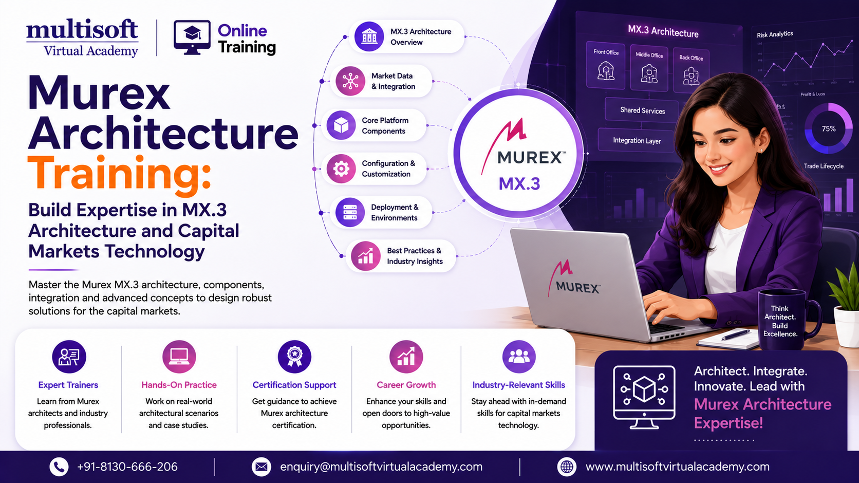 Murex Architecture Training: Build Expertise in MX.3 Architecture and Capital Markets Technology