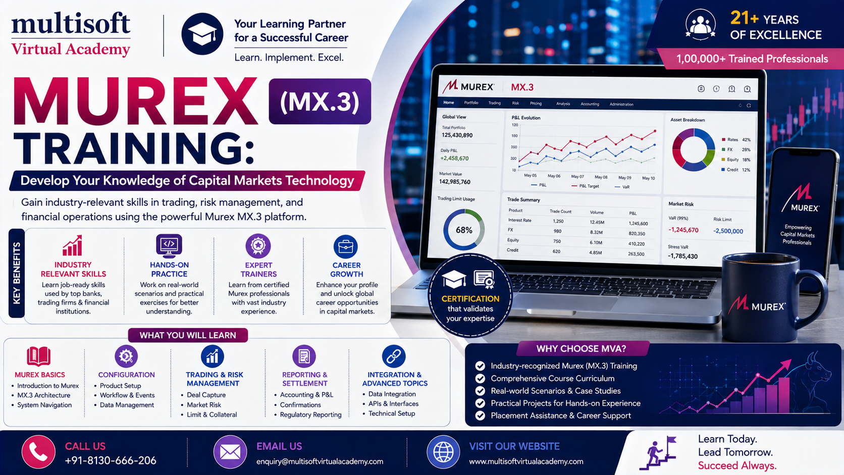 Murex (MX.3) Training: Develop Your Knowledge of Capital Markets Technology