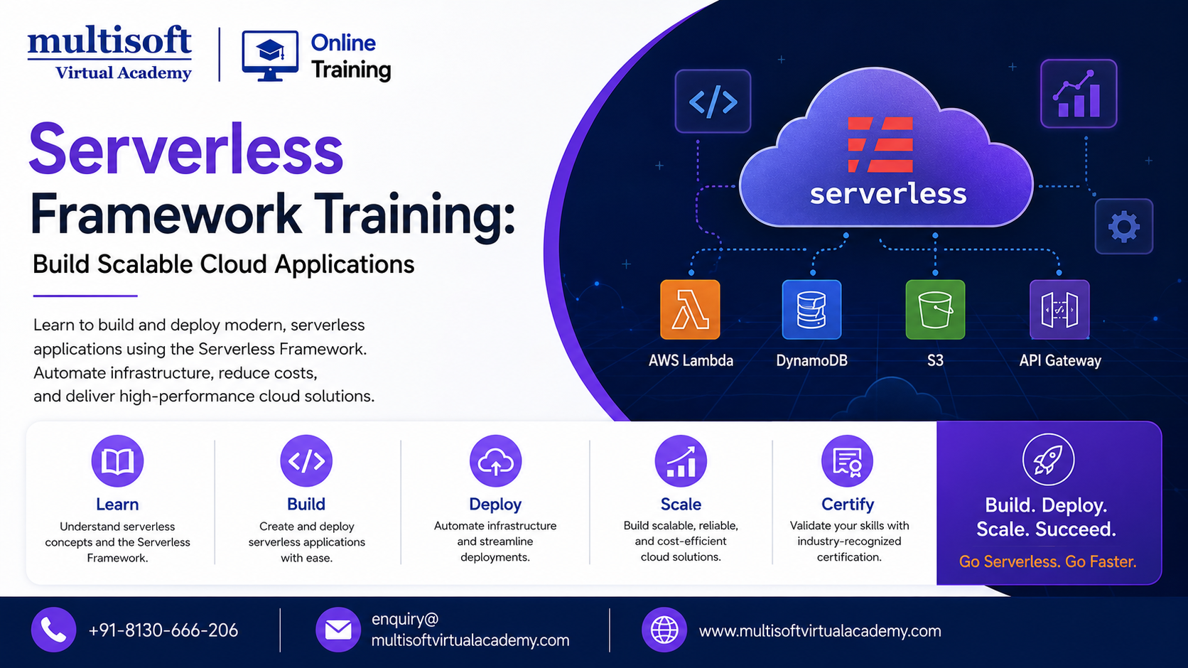 Serverless Framework Training: Build Scalable Cloud Applications