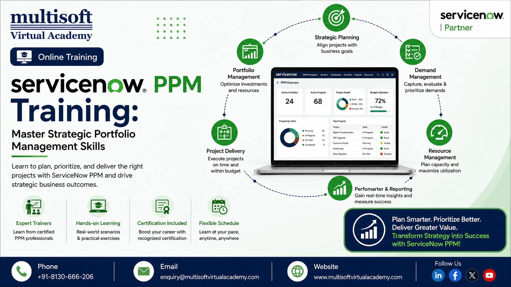 ServiceNow PPM Training: Master Strategic Portfolio Management Skills