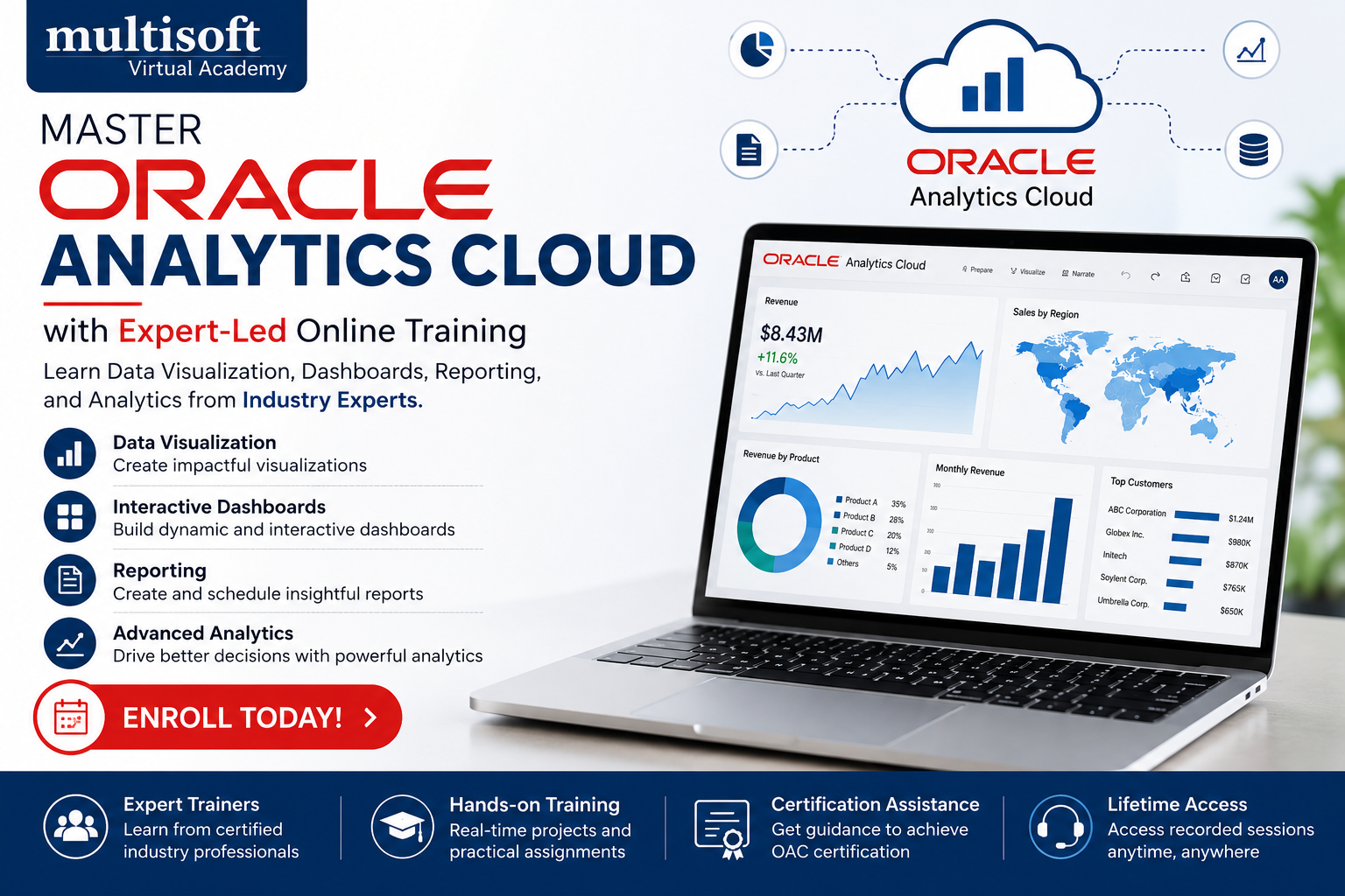 Why Businesses Are Adopting Oracle Analytics Cloud in 2026?