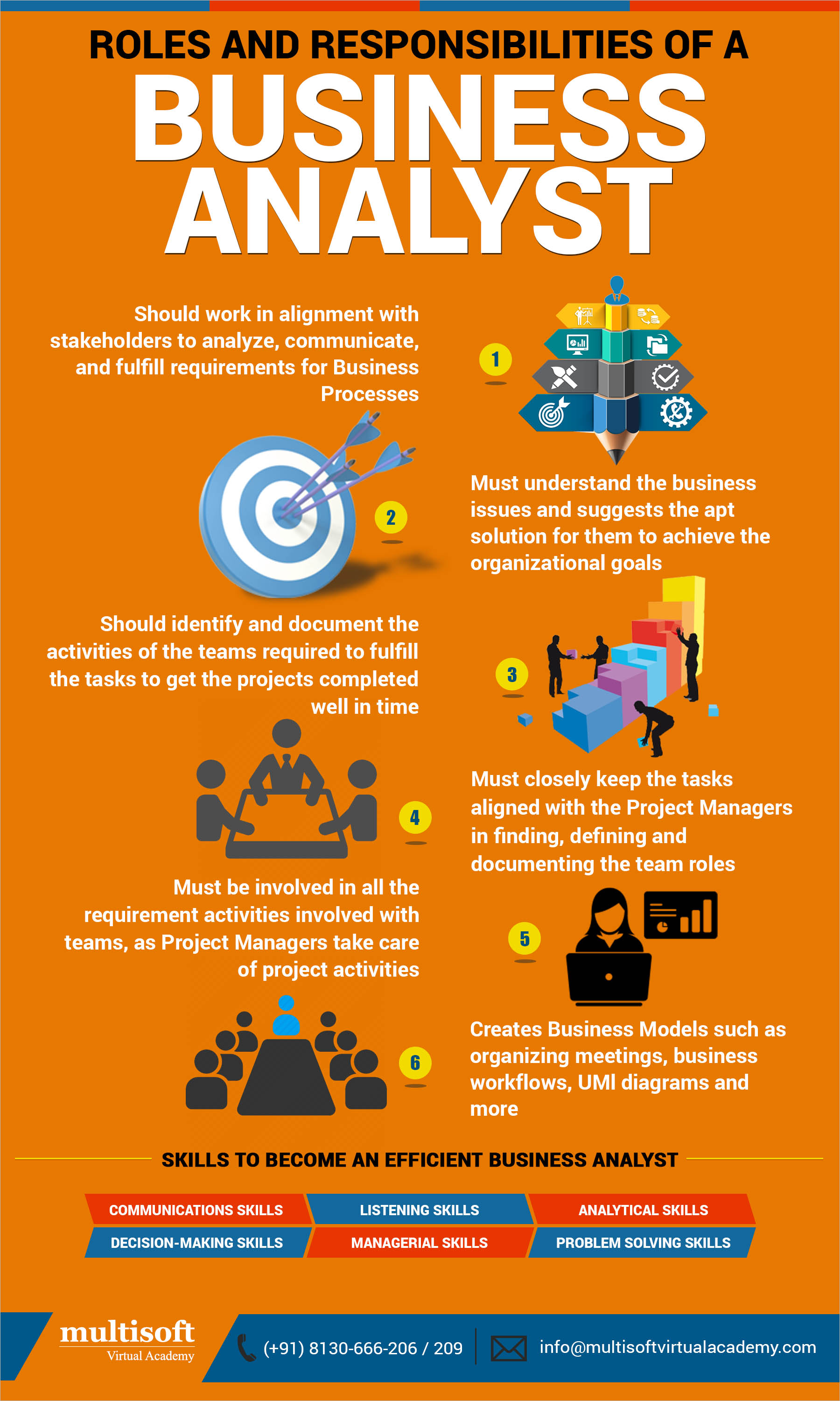 Roles and Responsibilities of a Business Analyst