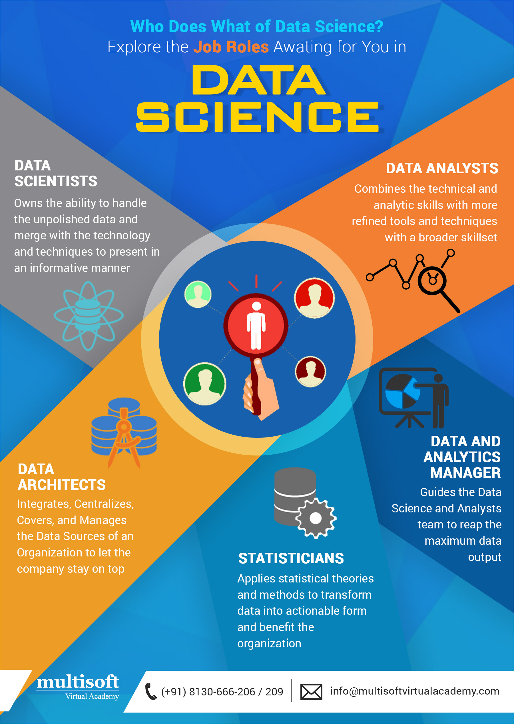 Who does what of data science?