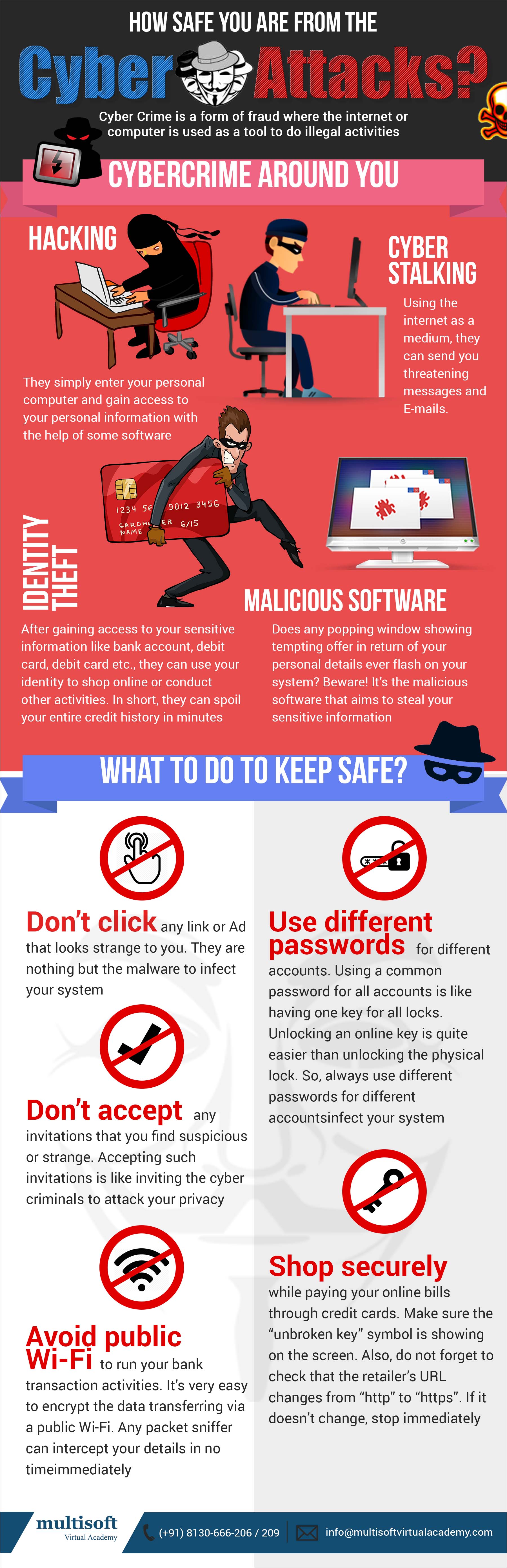 How safe you are from the Cyber Attacks?