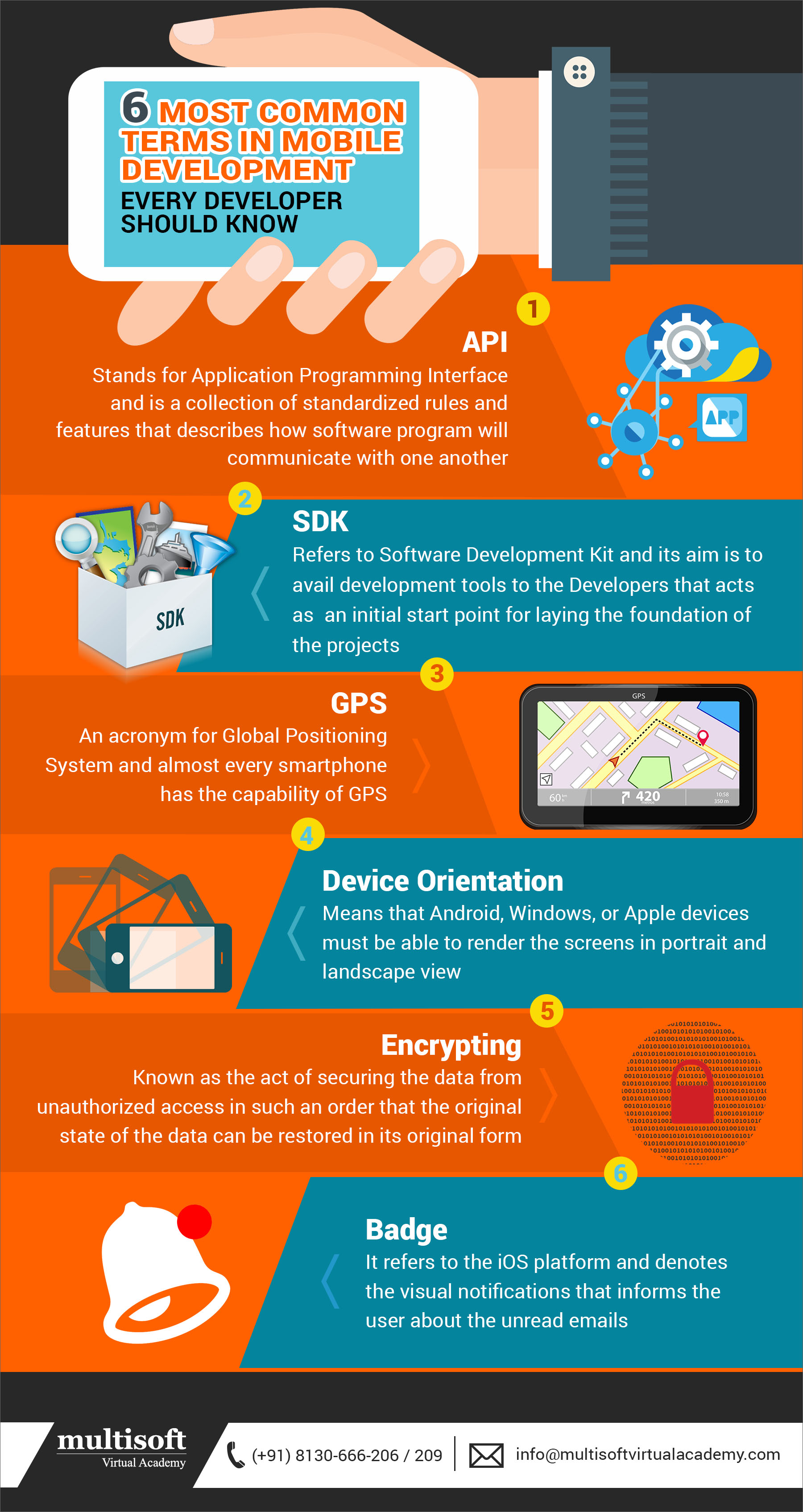 6 most common terms in mobile development every developer should know