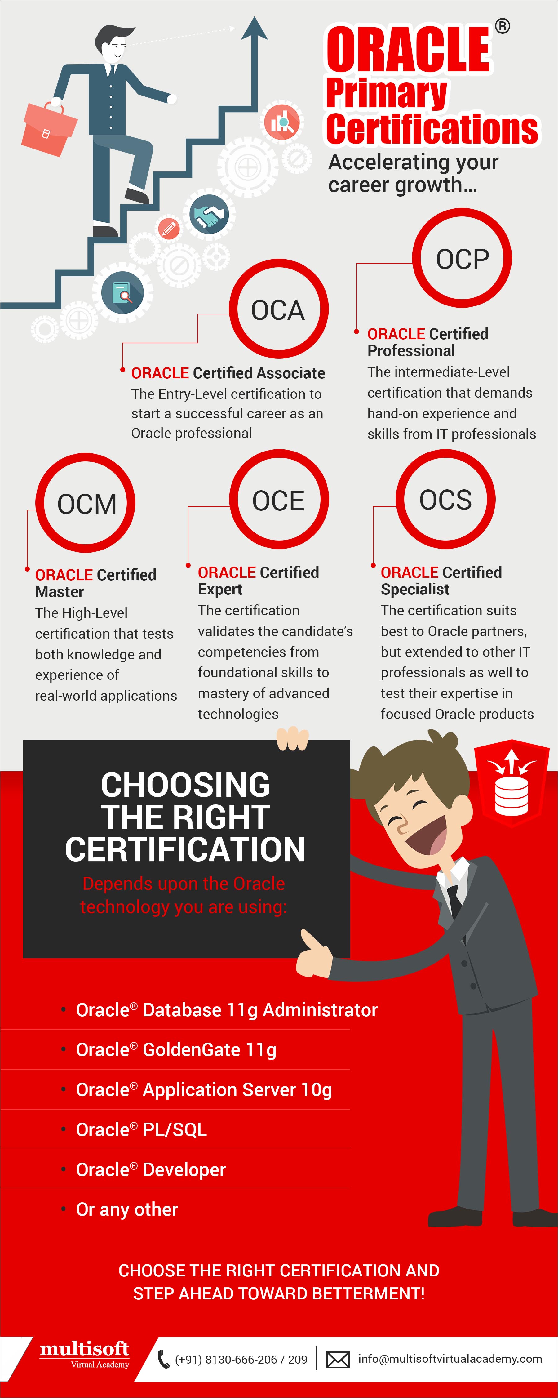 Oracle Primary Certifications - Accelerating your career growth