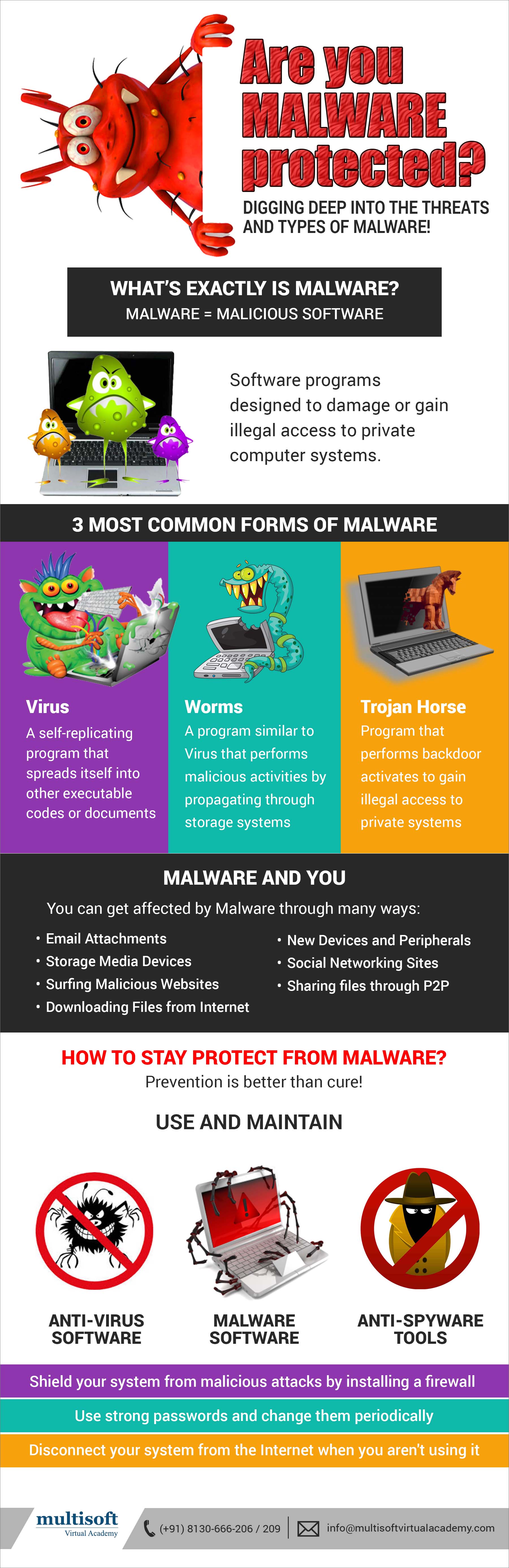 Are you MALWARE Protected?