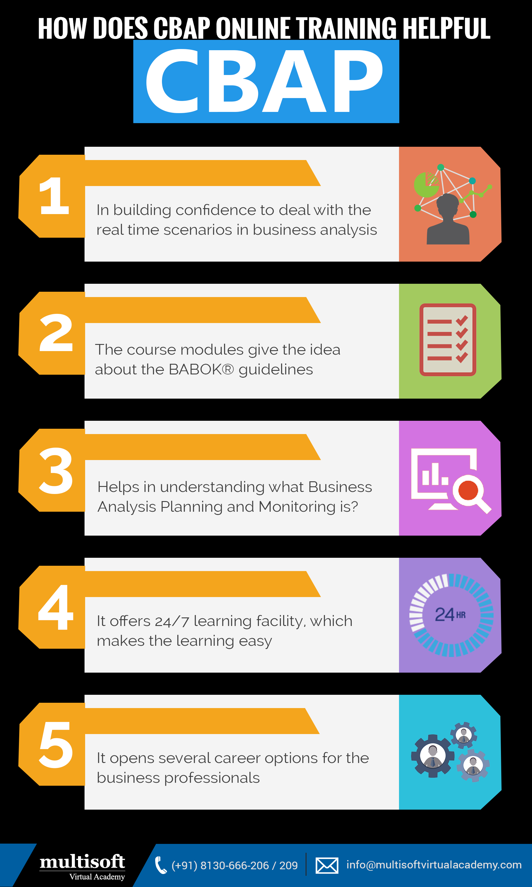 How Does CBAP Online Training Helpful