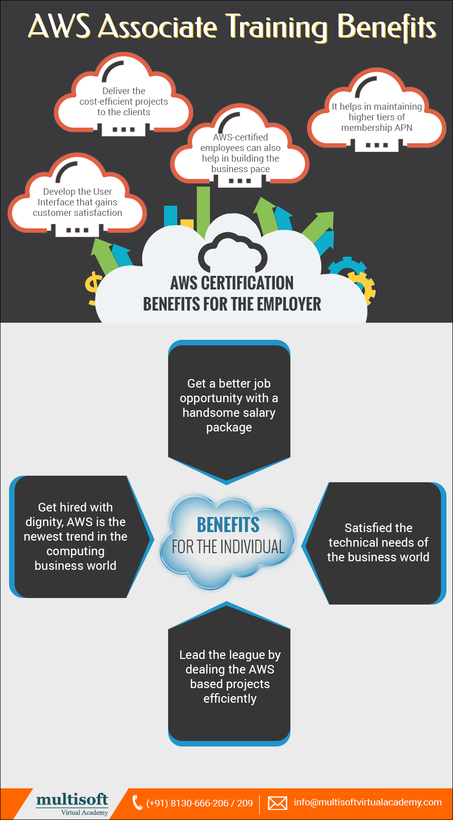 AWS Associate training benefits