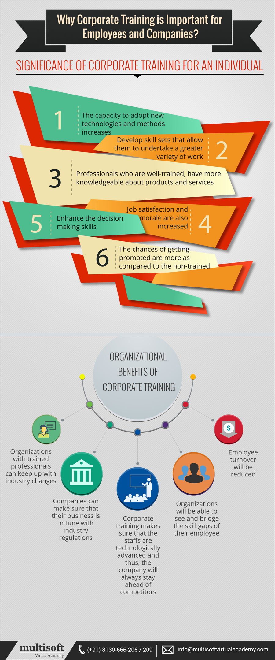 Why Corporate Training is Important for Employees and Companies