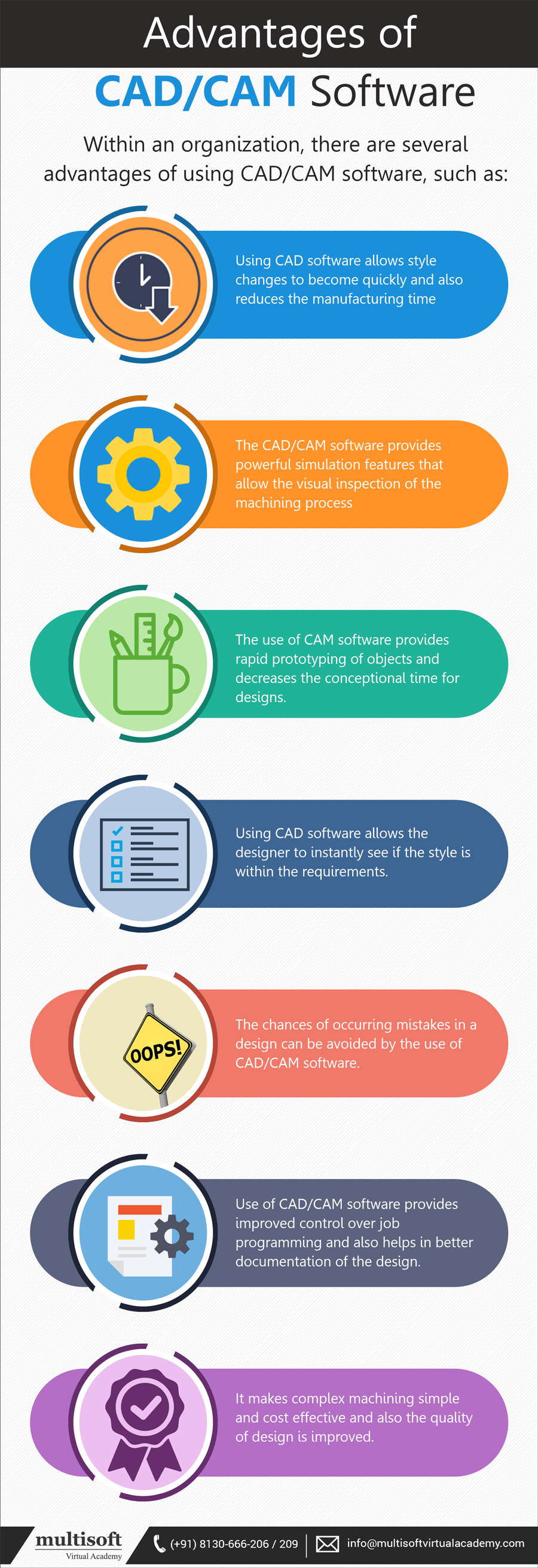 Advantages of CAD/CAM software