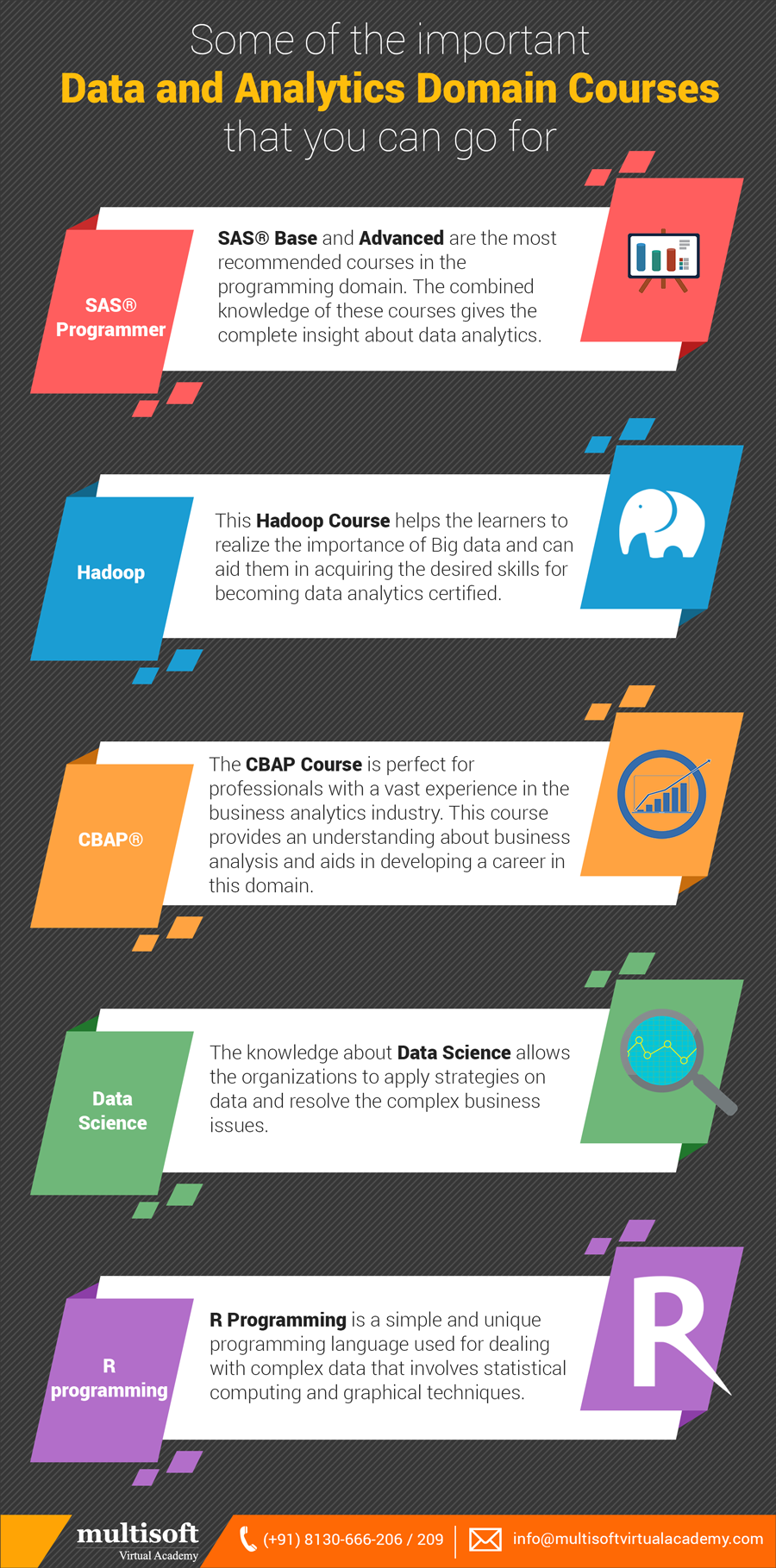 Some of the important Data and Analytics Domain courses that you can go for: