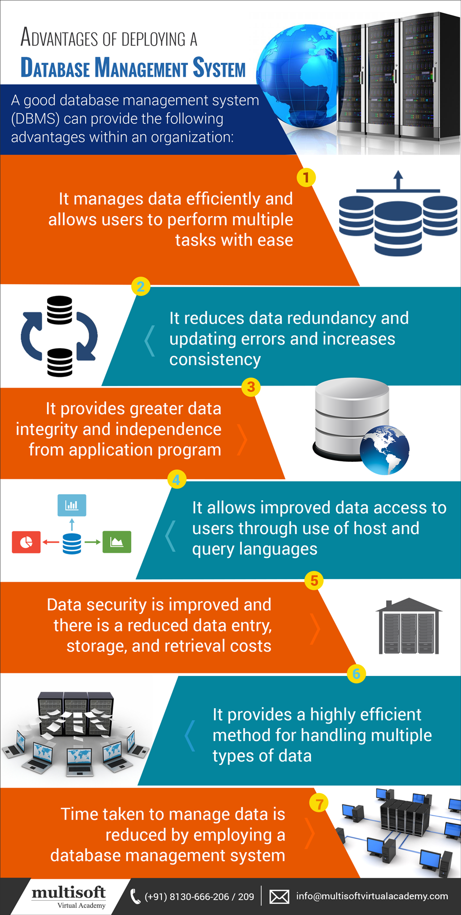 Advantages of deploying a database management system