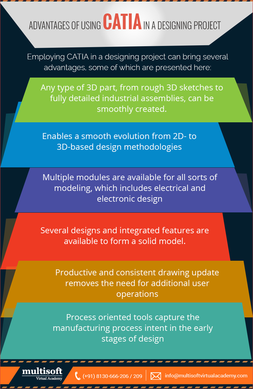 Advantages of using CATIA in a designing project