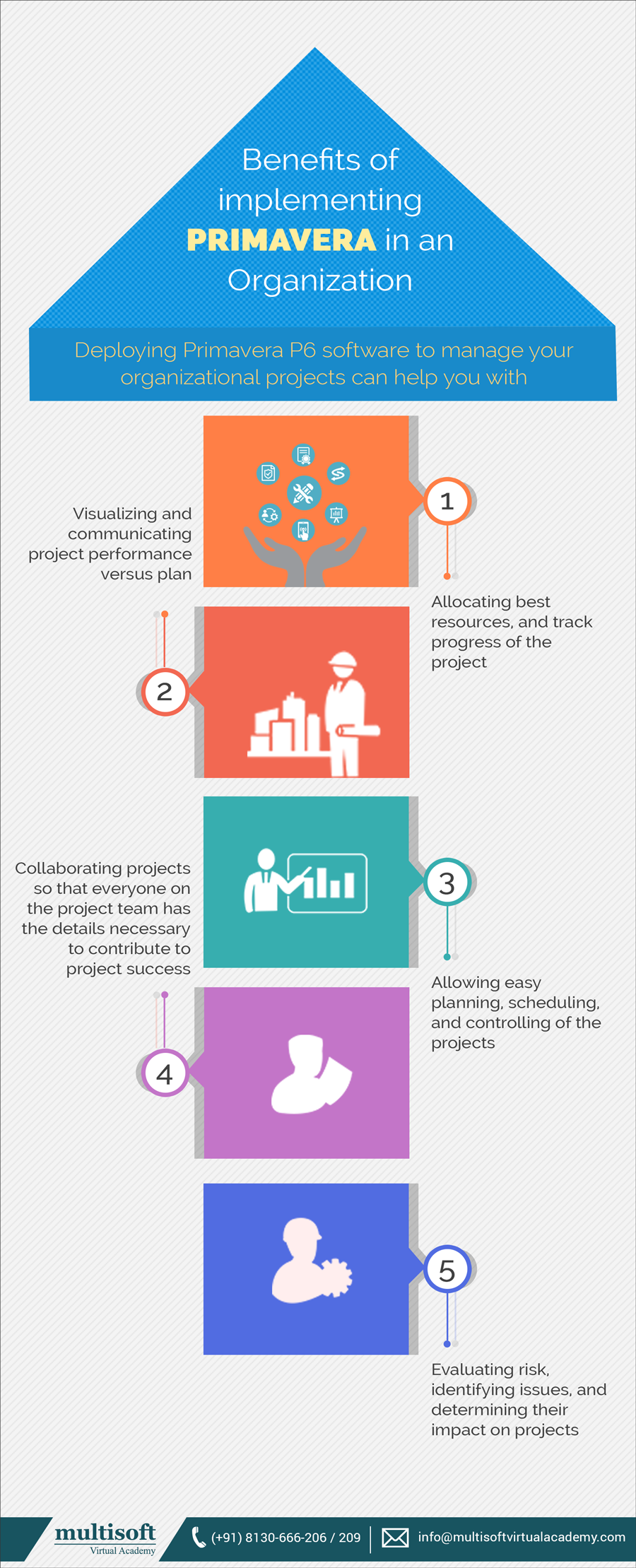 Benefits of implementing Primavera in an Organization