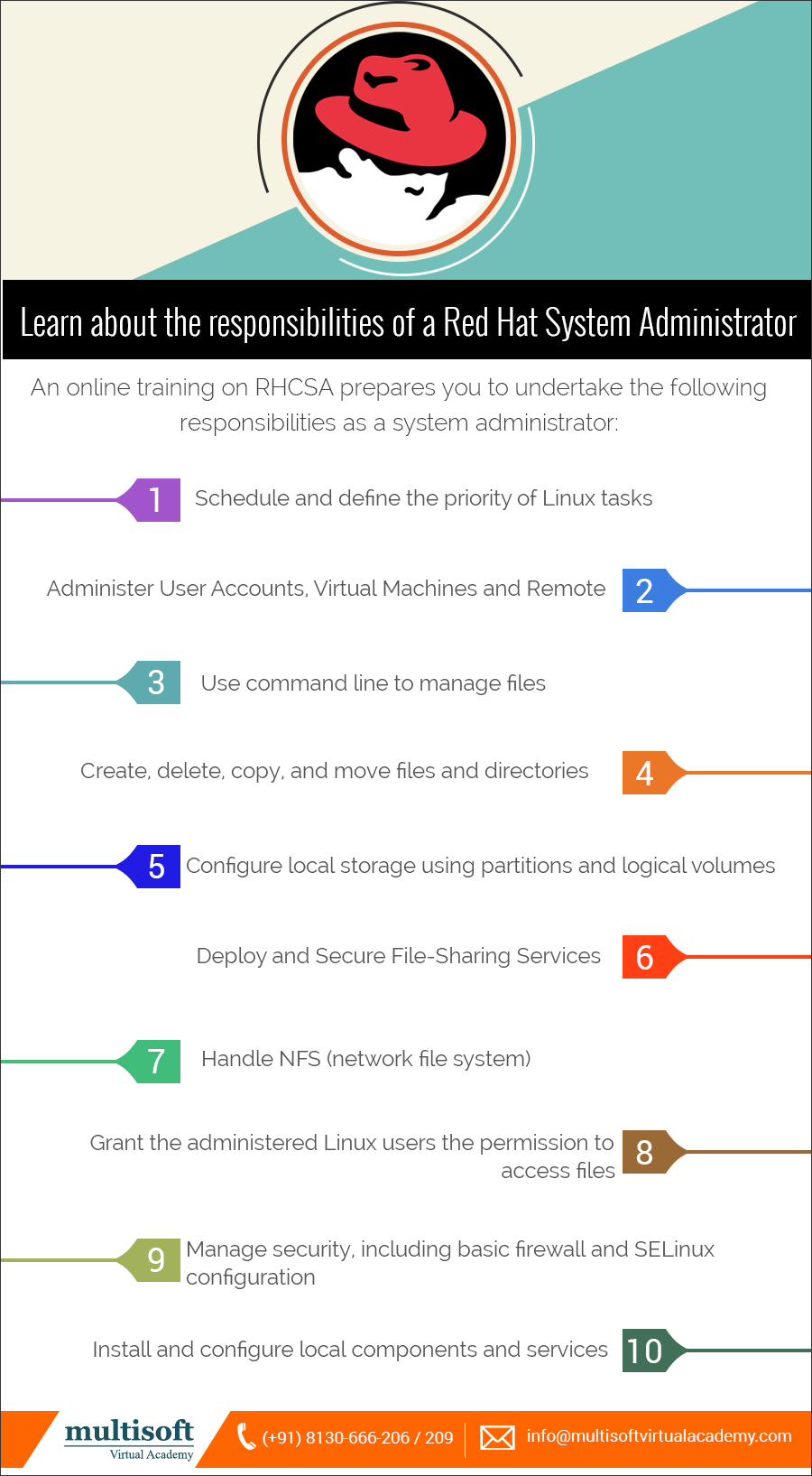 Learn about the responsibilities of a Red Hat System Administrator