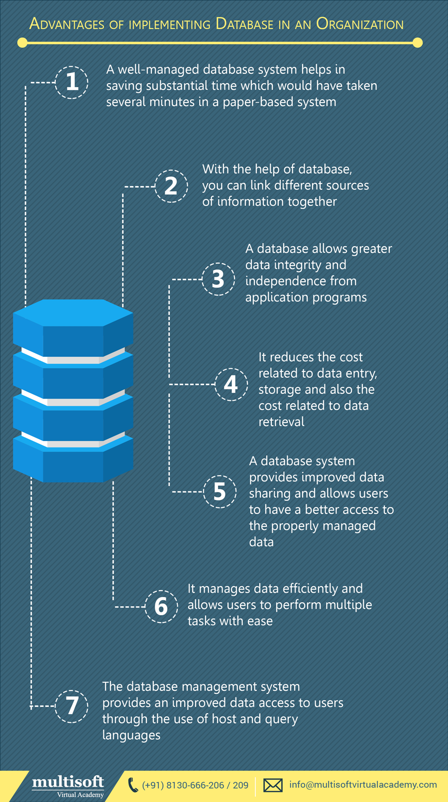 Advantages of implementing Database in an Organization
