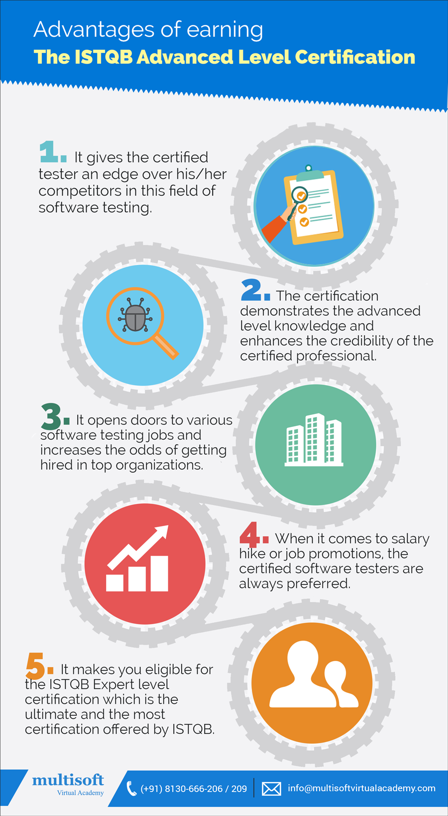 Advantages of earning the ISTQB Advanced Level Certification