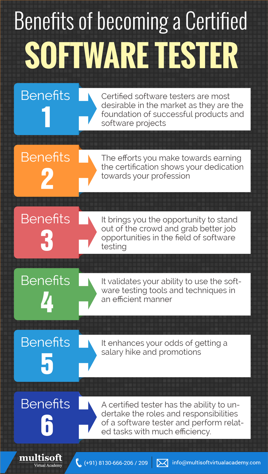Benefits of becoming a Certified Software Tester