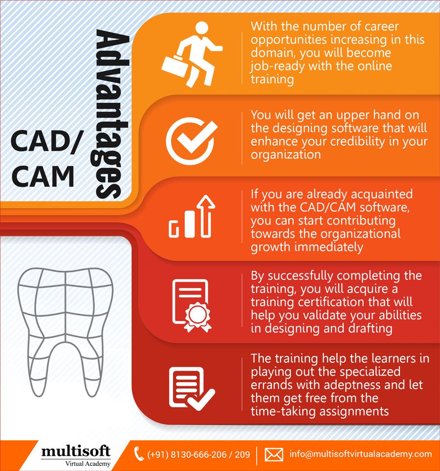 The Advantages Of CAD/CAM Online Training