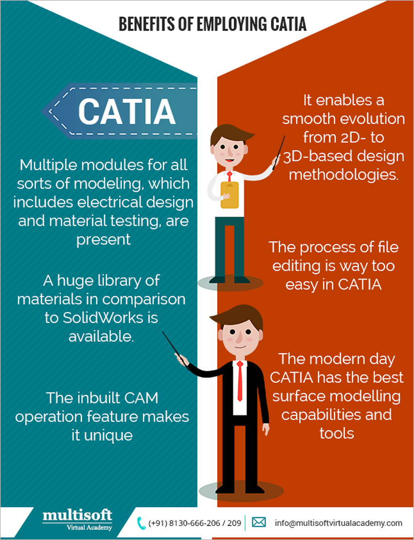 Benefits of Employing CATIA