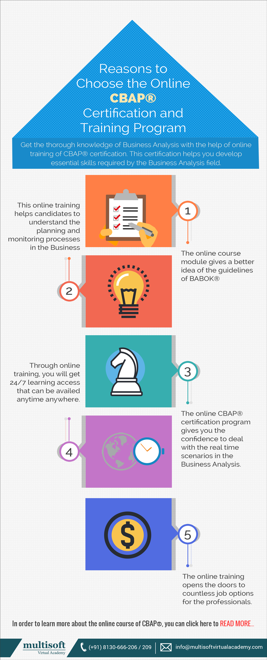 Reasons to choose the Online CBAP® Certification and Training Program