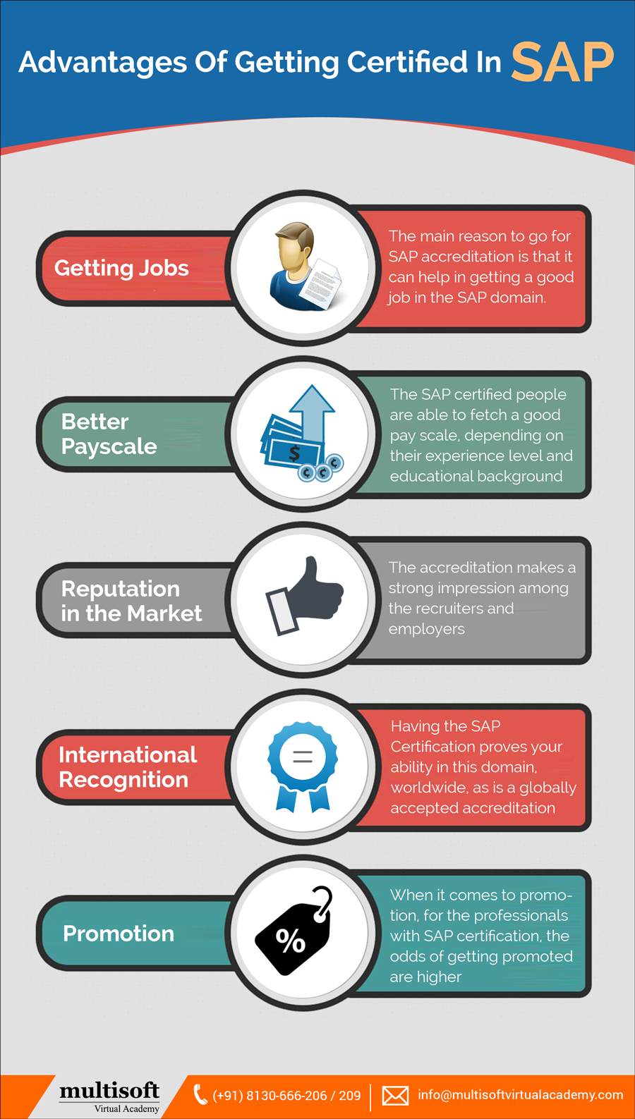 Advantages Of Getting Certified In SAP