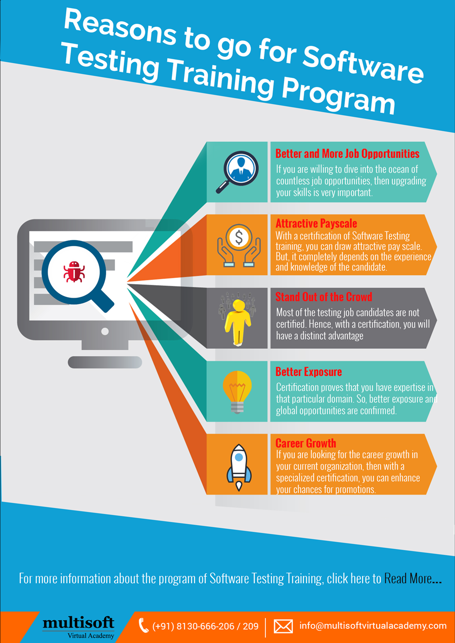 Reasons to go for Software Testing Training Program