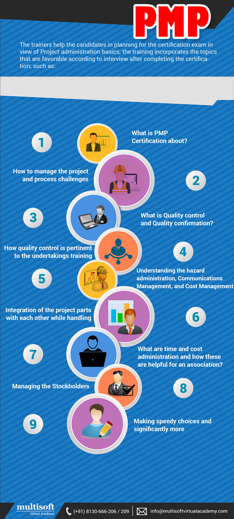 Step by Step Guide to Crack PMP Certification Exam