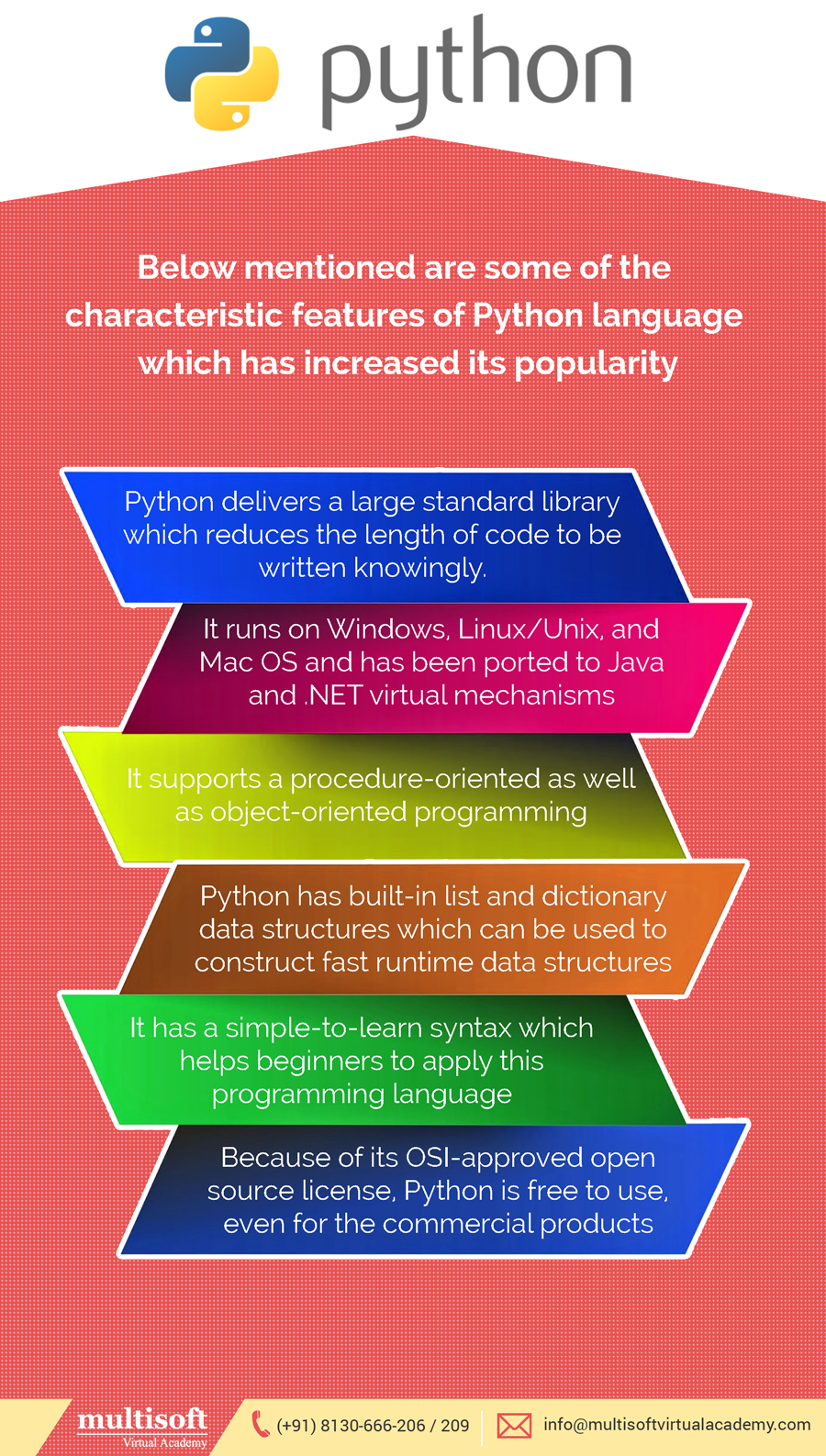 Below mentioned are some of the characteristic features of Python language which has increased its popularity
