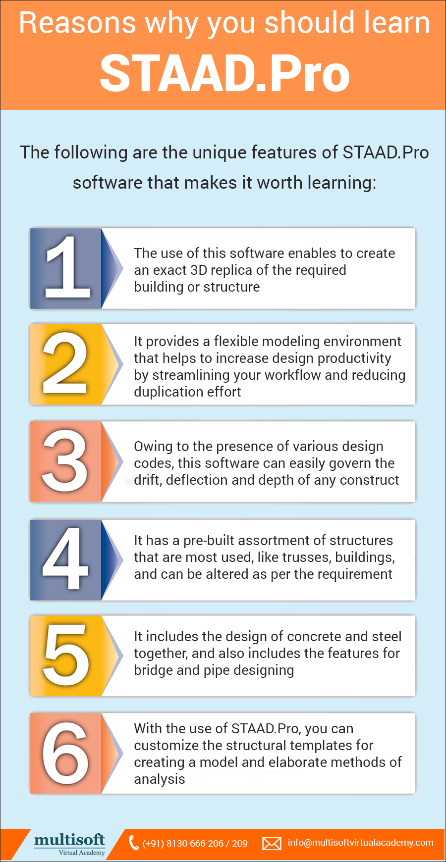 Now you are Eligible for Facing the Interview against Structural Engineer