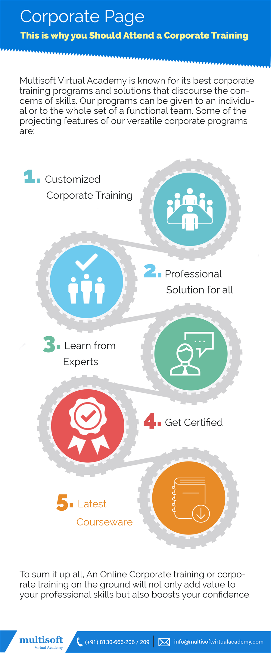This is why you should Attend a Corporate Training