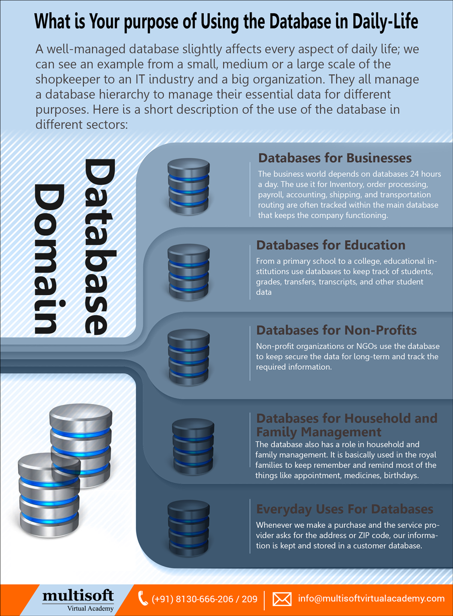 What is Your purpose of Using the Database in Daily-Life