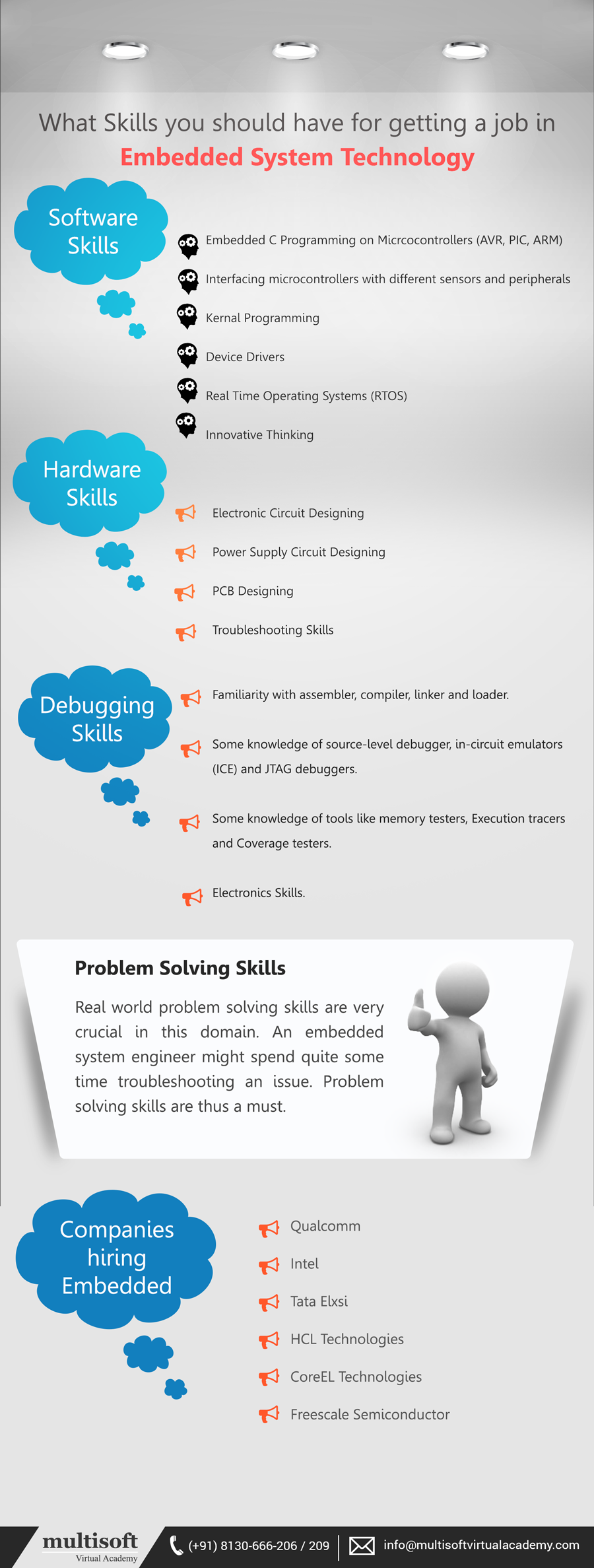 What Skills you should have for getting a job in Embedded System Technology