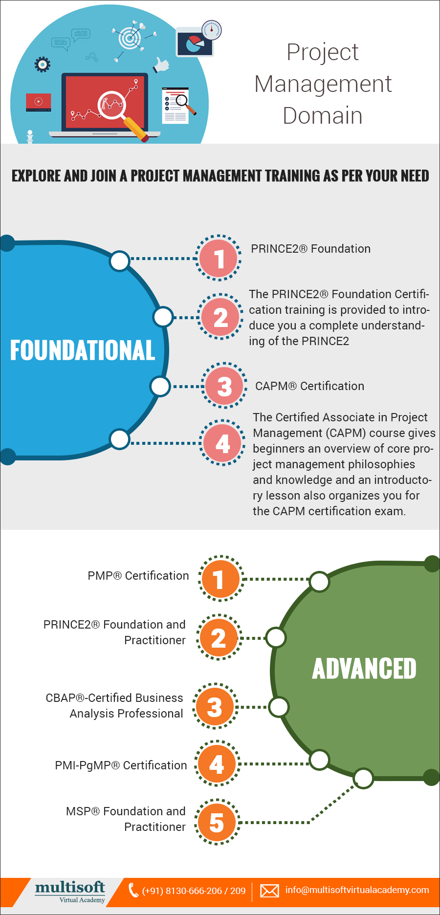 Explore and Join a Project Management Training as per Your Need