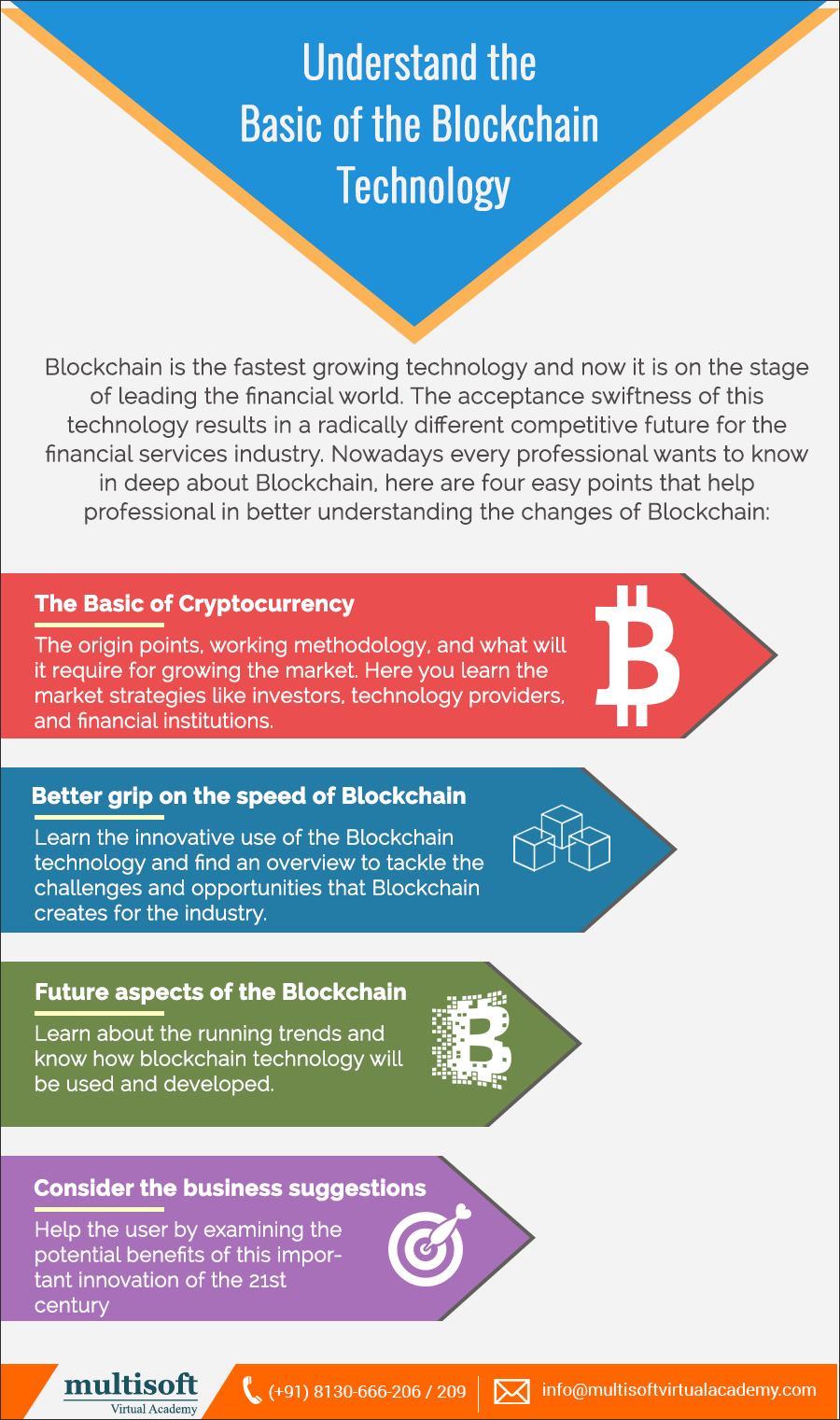 Understand the Basic of the Blockchain Technology