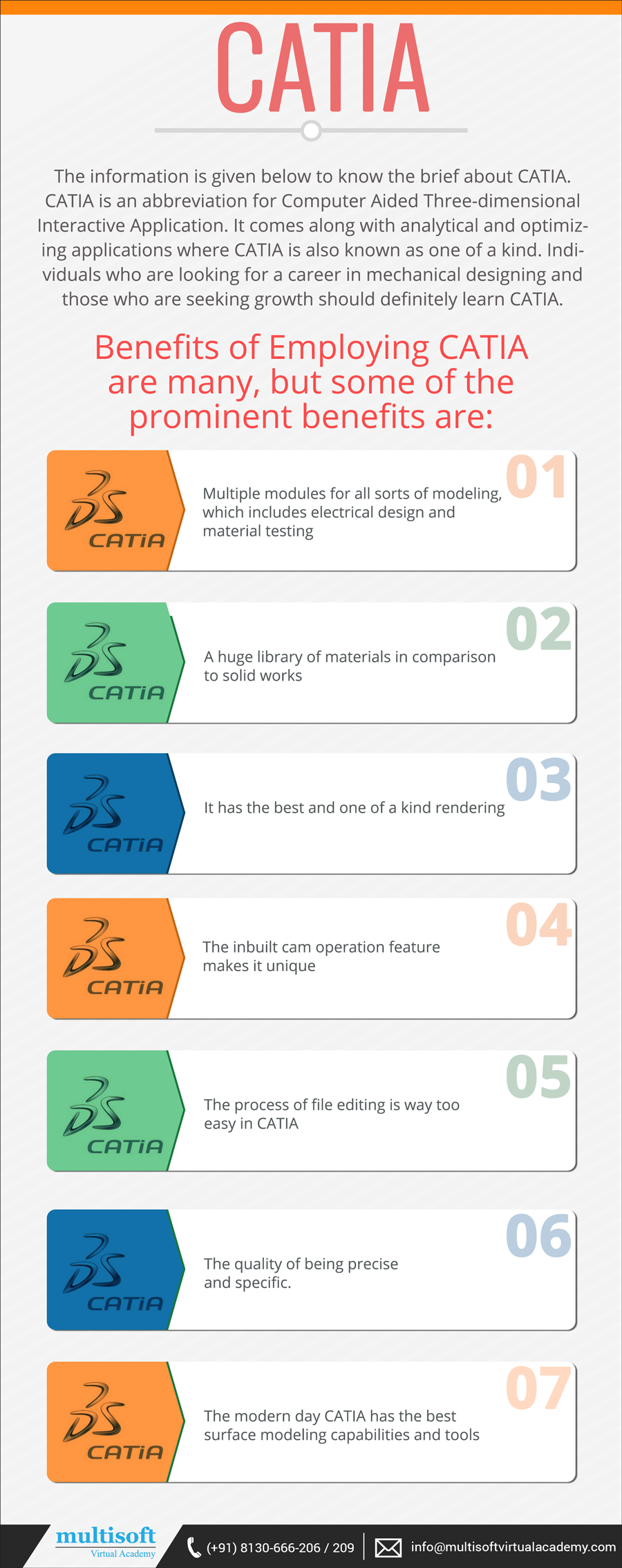 Get to Know The Primary Benefits of CATIA