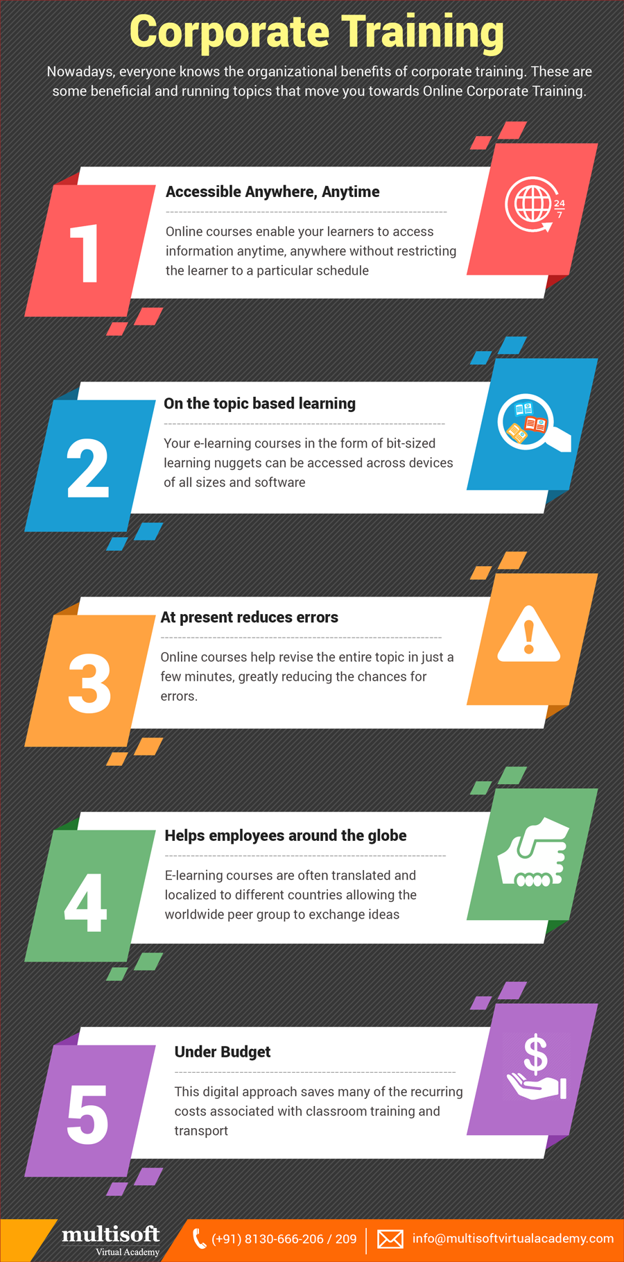 Know, why you should go for a corporate training
