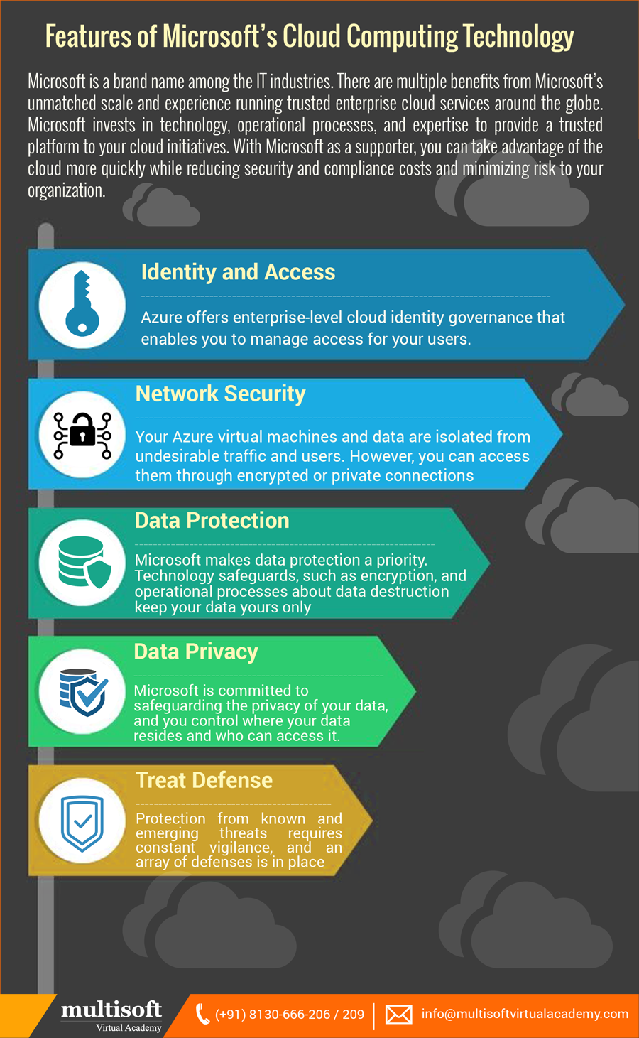 Features of Microsoft’s Cloud Computing Technology