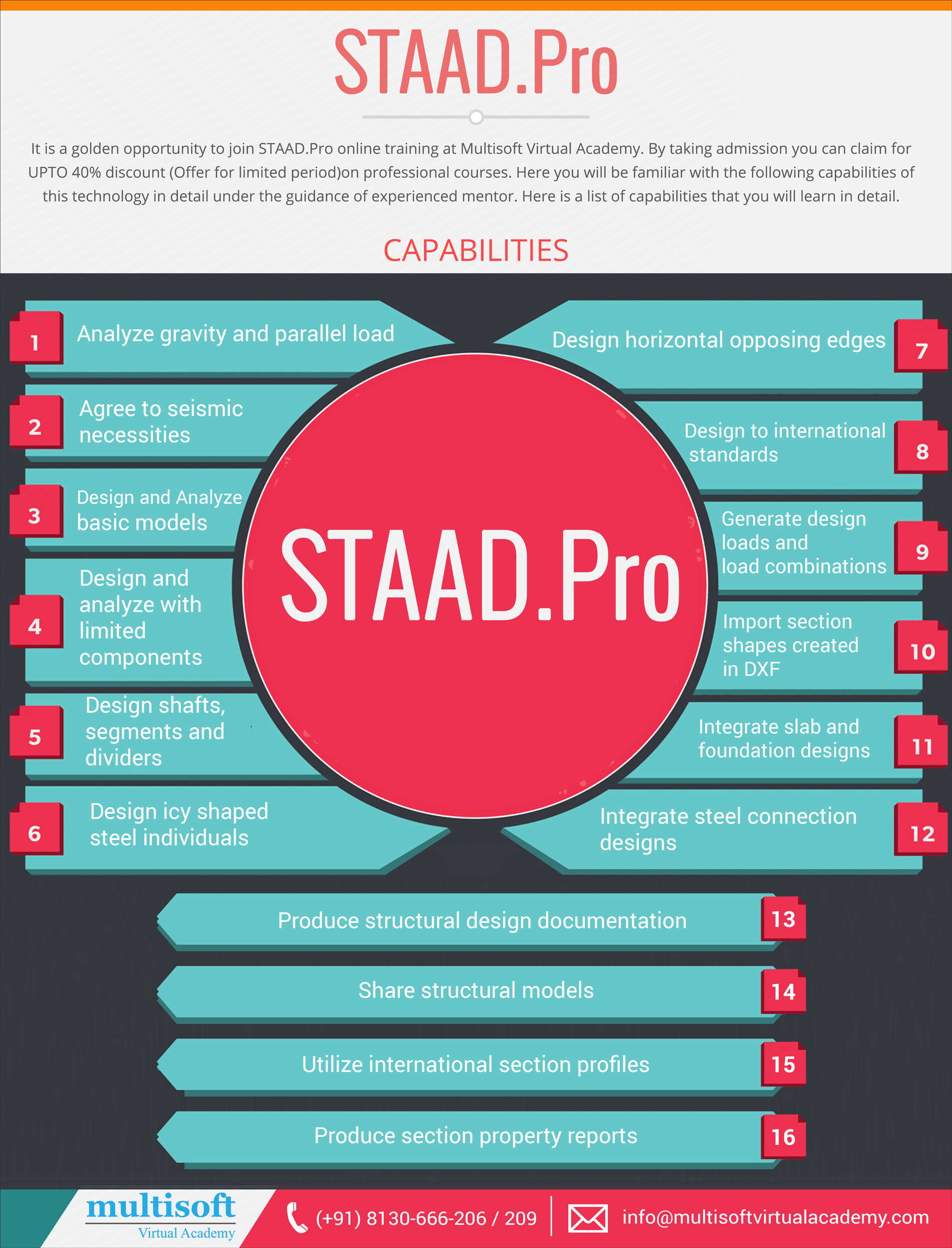 STAAD.Pro Online Training & Its Capabilities