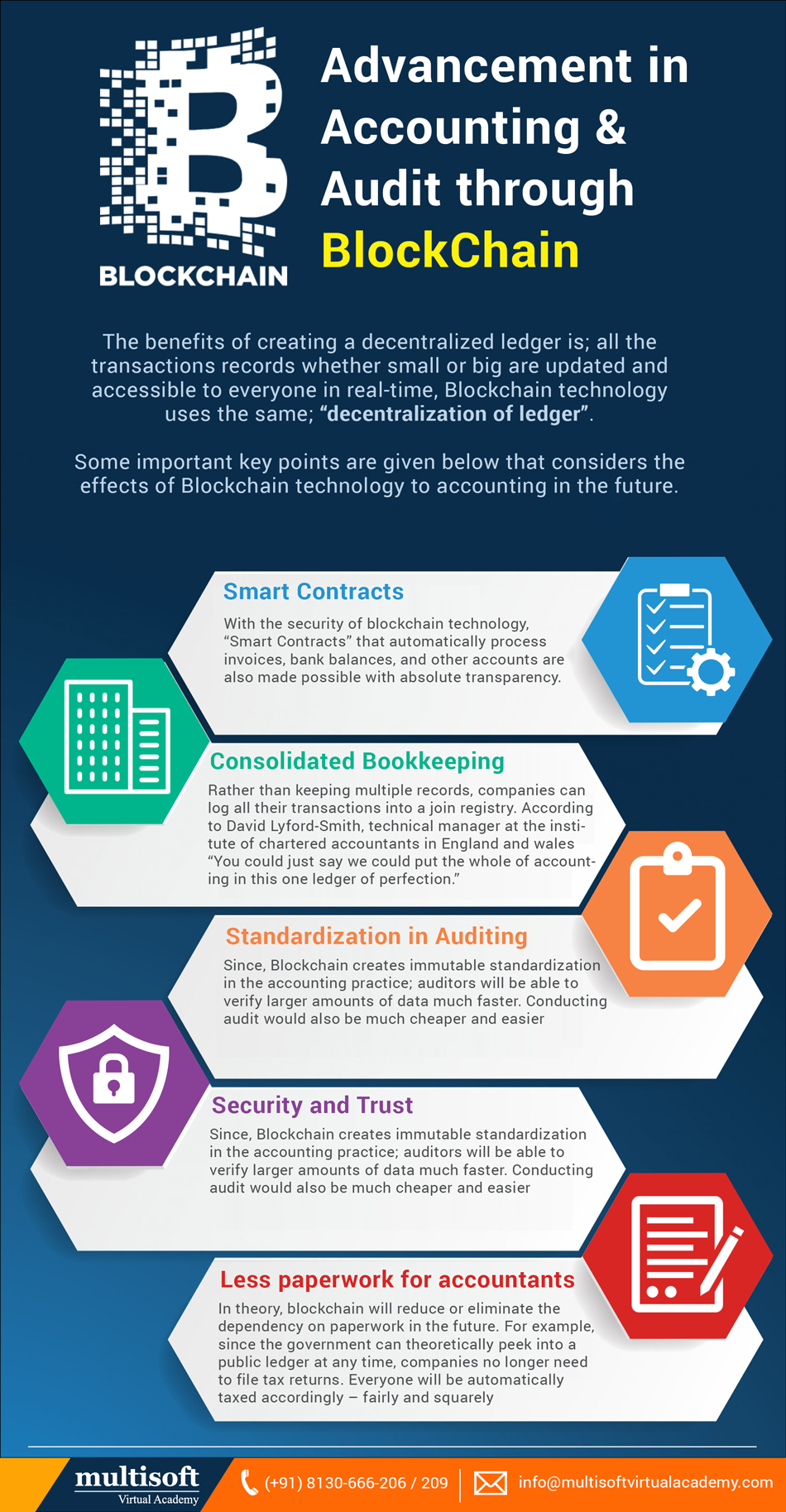 Advancement in Accounting and Audit through BlockChain