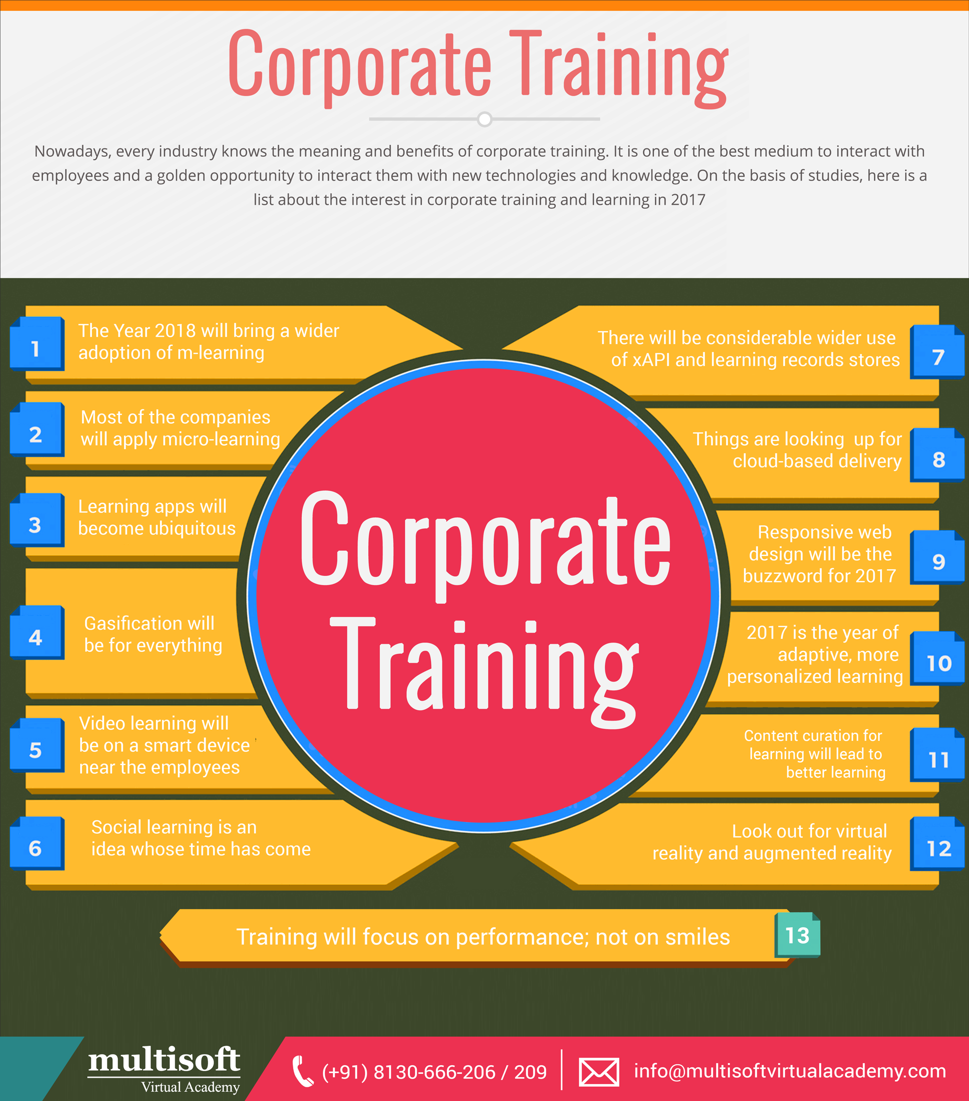 Corporate Training an Emerging Field