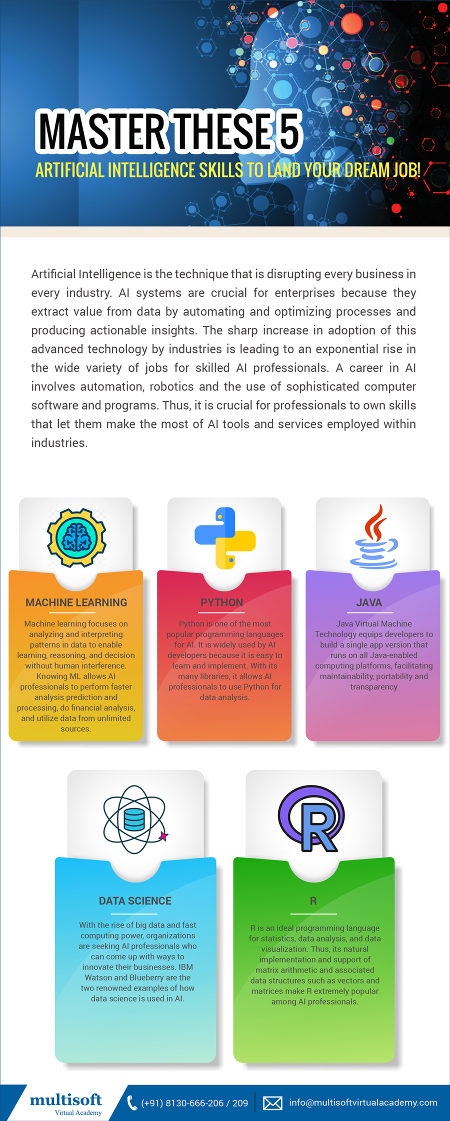 5 Artificial Intelligence(AI) Courses/Skills To Land Your Dream Job!