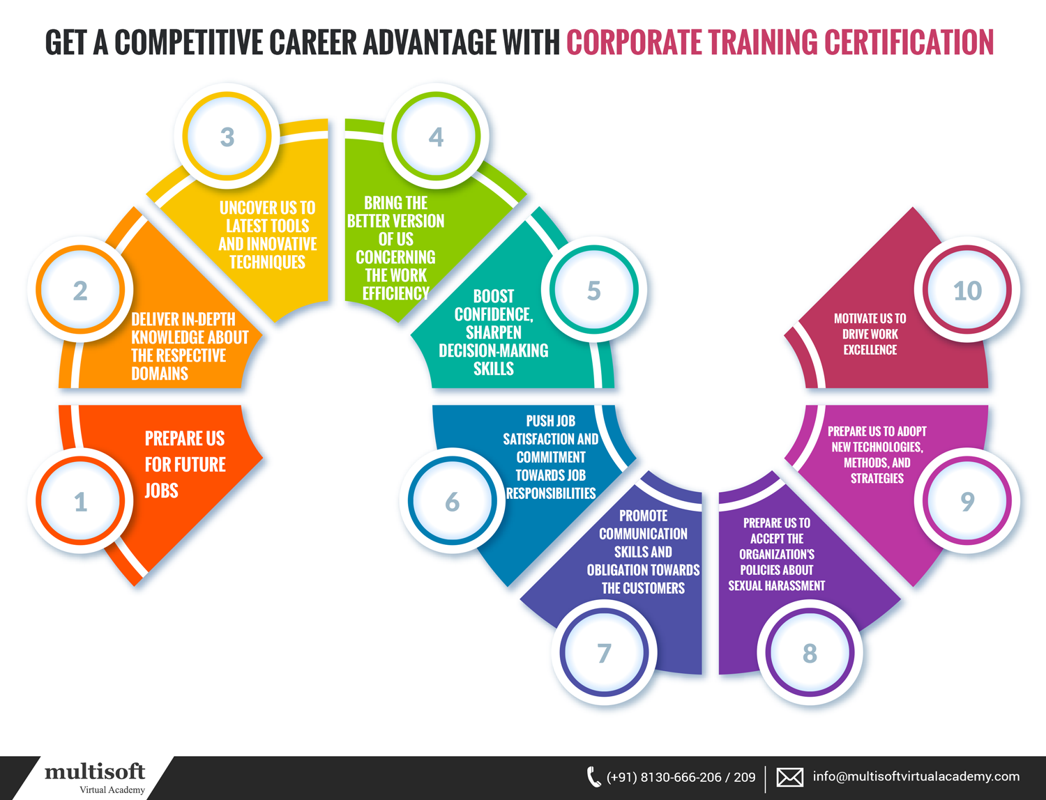 Get a Competitive Career Advantage with Corporate Training Certification