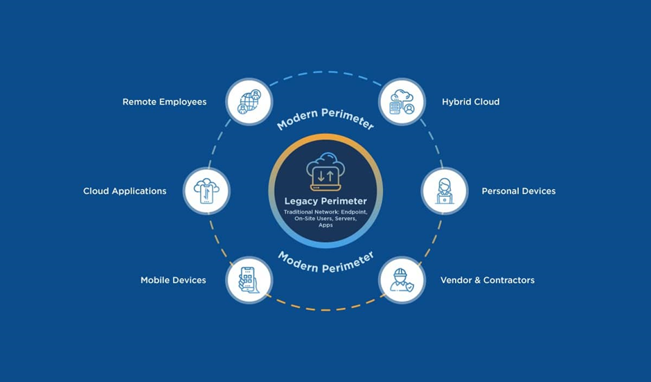 What is Saviynt’s Zero Trust Identity?